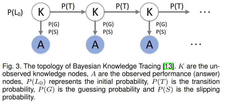 bkt